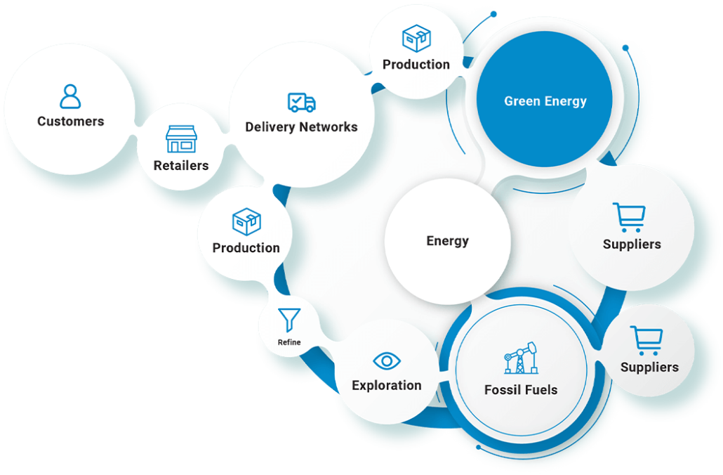 Gestion de la chaîne d'approvisionnement énergétique | EDI | Automatisation | B2BE