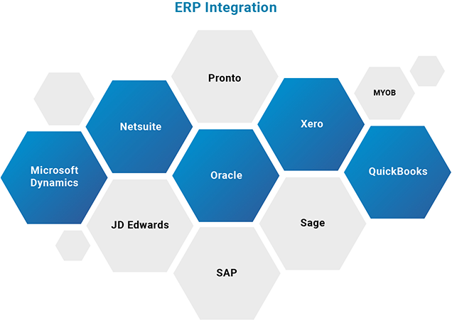 ERP集成--SAP、Sage、Pronto、Oracle及更多 | 资源 | B2BE