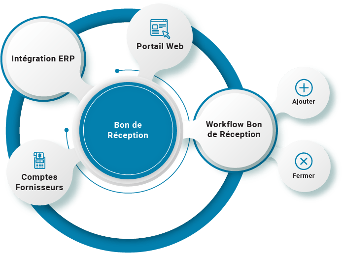 Solutions de réception de marchandises | Procure to Pay | B2BE