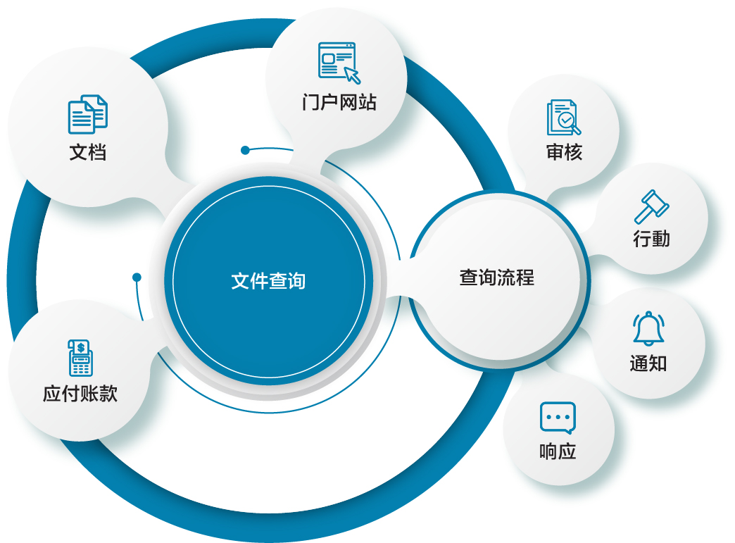 文件查询工作流程解决方案|文件管理|B2BE